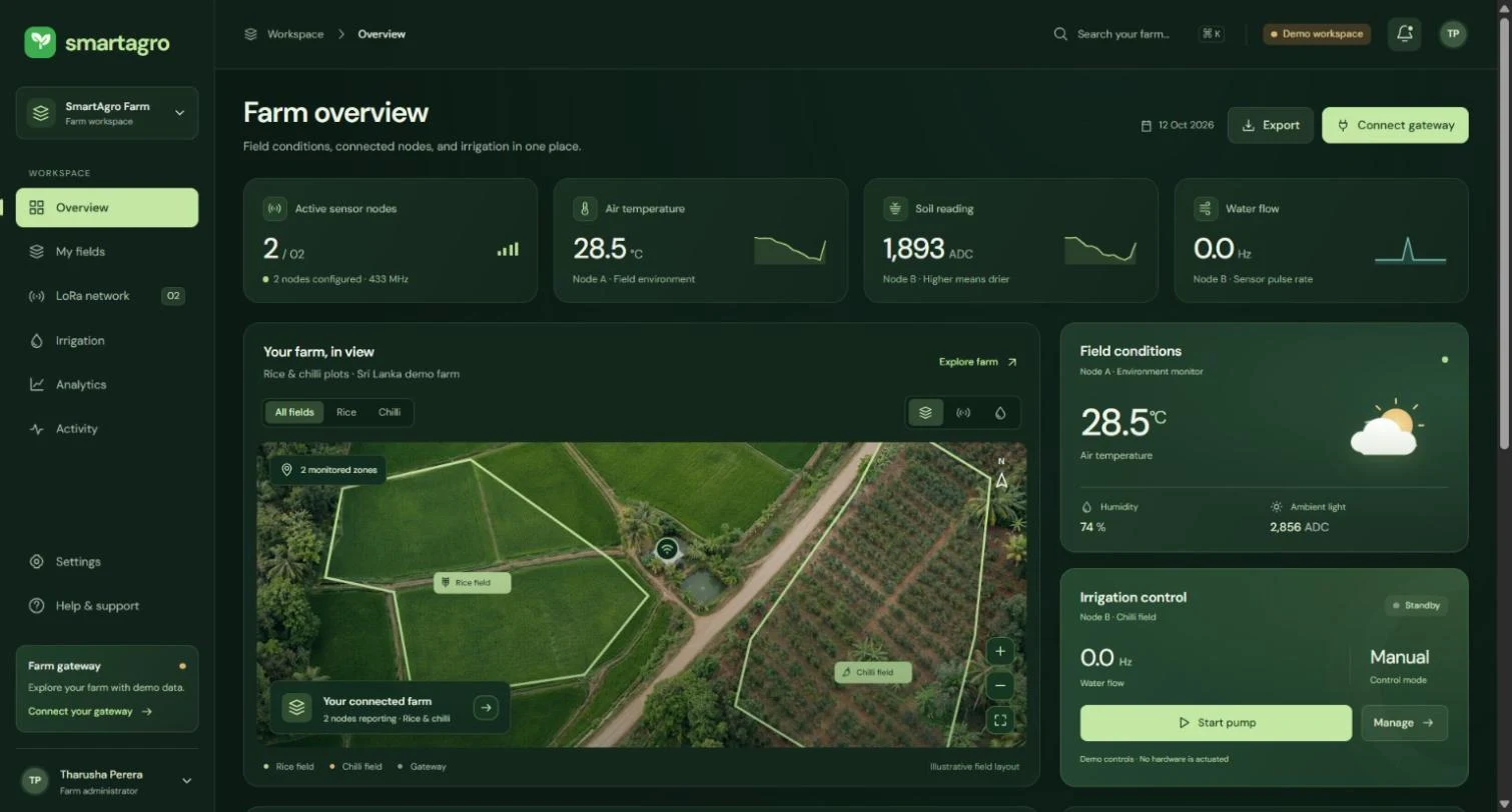 SmartAgro dashboard home showing node status, water system and farm summary (demo data)